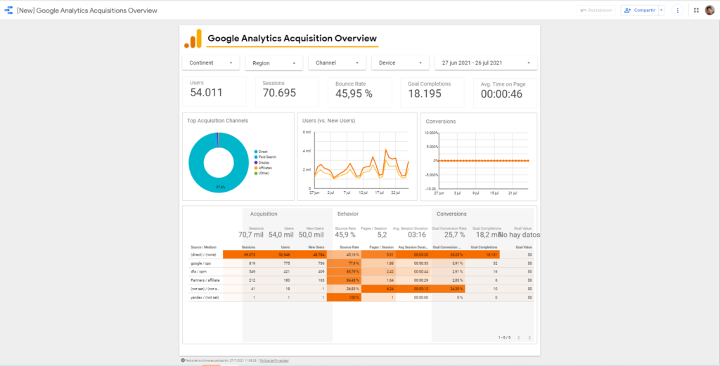 Ejemplo google data studio