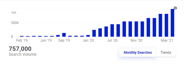 Tendencia de búsqueda de tik tok en Ecuador - Crecimiento de tik tok Ecuador